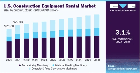Why construction leasing and renting companies need telematics - Track My Truck